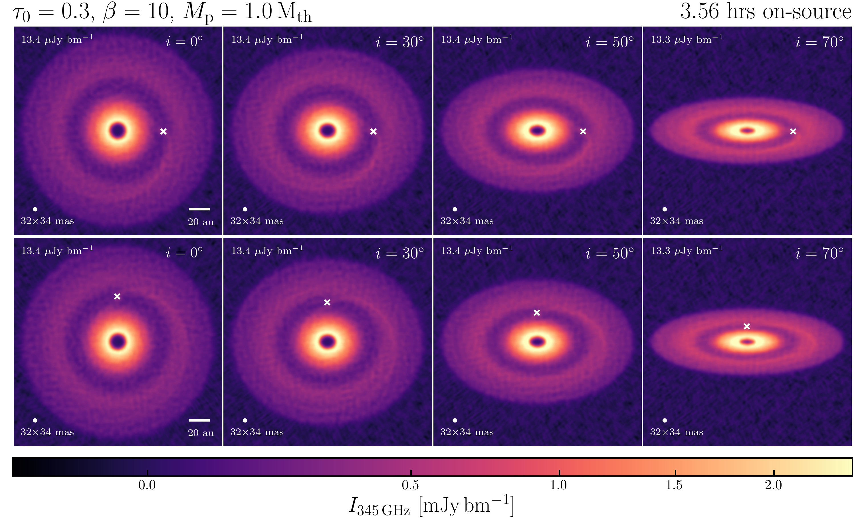 Continuum images of inclined disks for varying planet location, optical depth and integration time