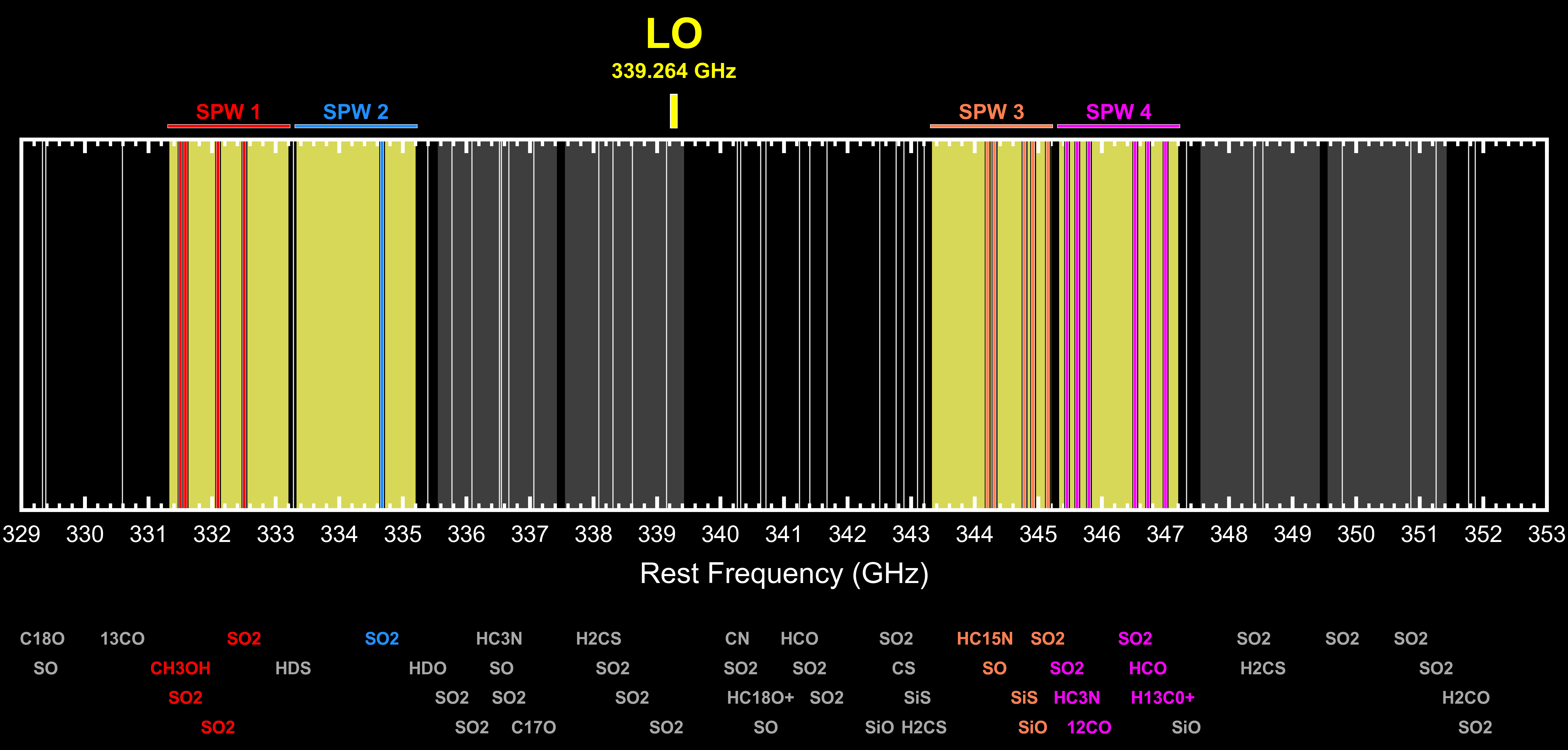 ALMA Primer SPW Panning Animation